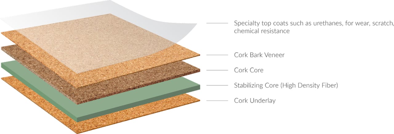 Wood stain, Rectangle, Slope, Flooring