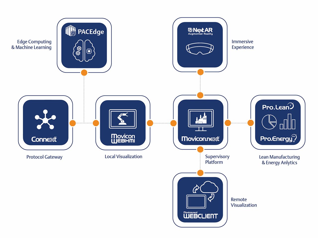 Emerson-PAC-Systems-Edge-Solutions