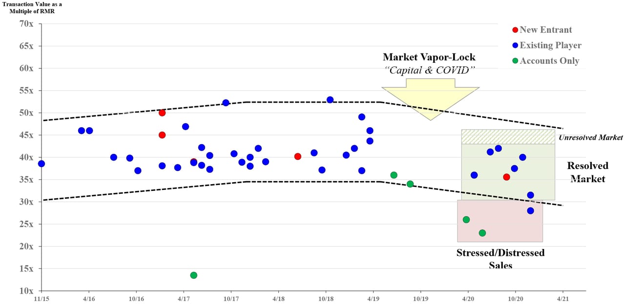 Acquisition Activity