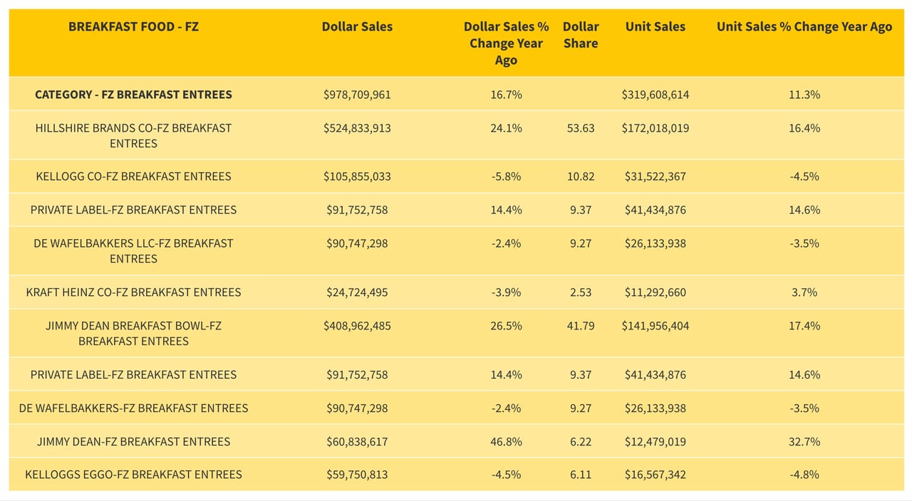 Chart, Font, Text, Numbers, Category, Sales