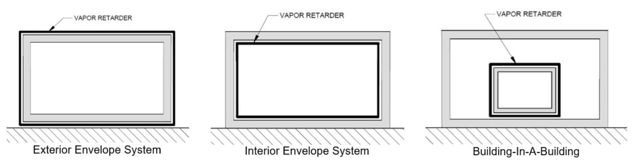 Rectangle