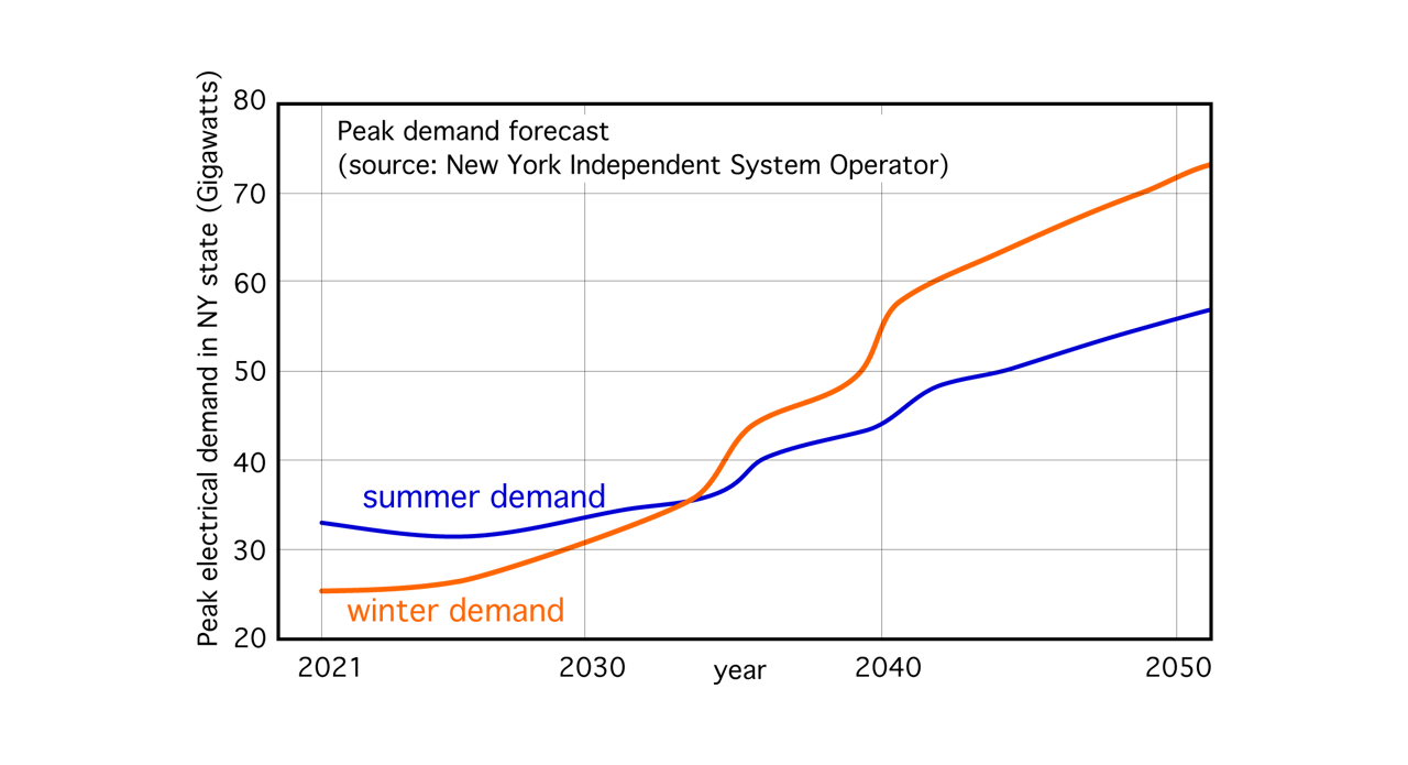 Rectangle, Slope, Plot, Font