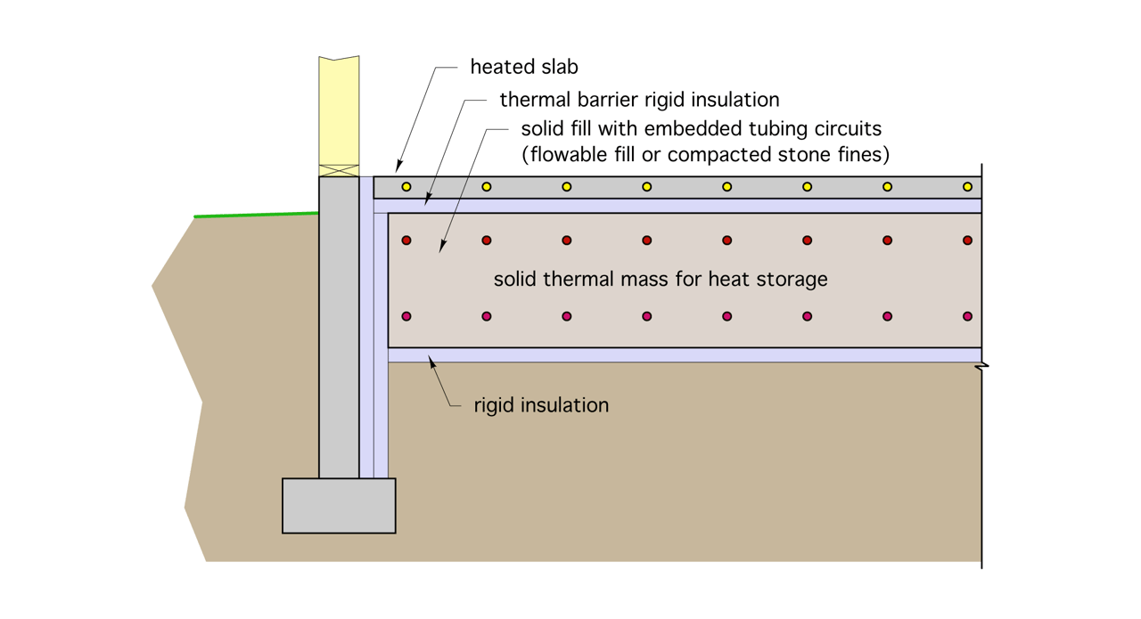 Rectangle, Slope, Font
