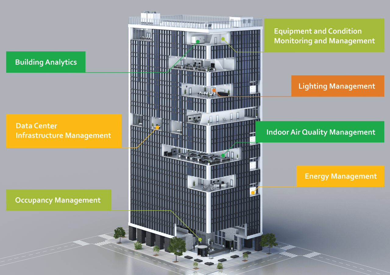 Urban design, Terrestrial plant, Tower block, Building, Rectangle, Skyscraper, Font, Line