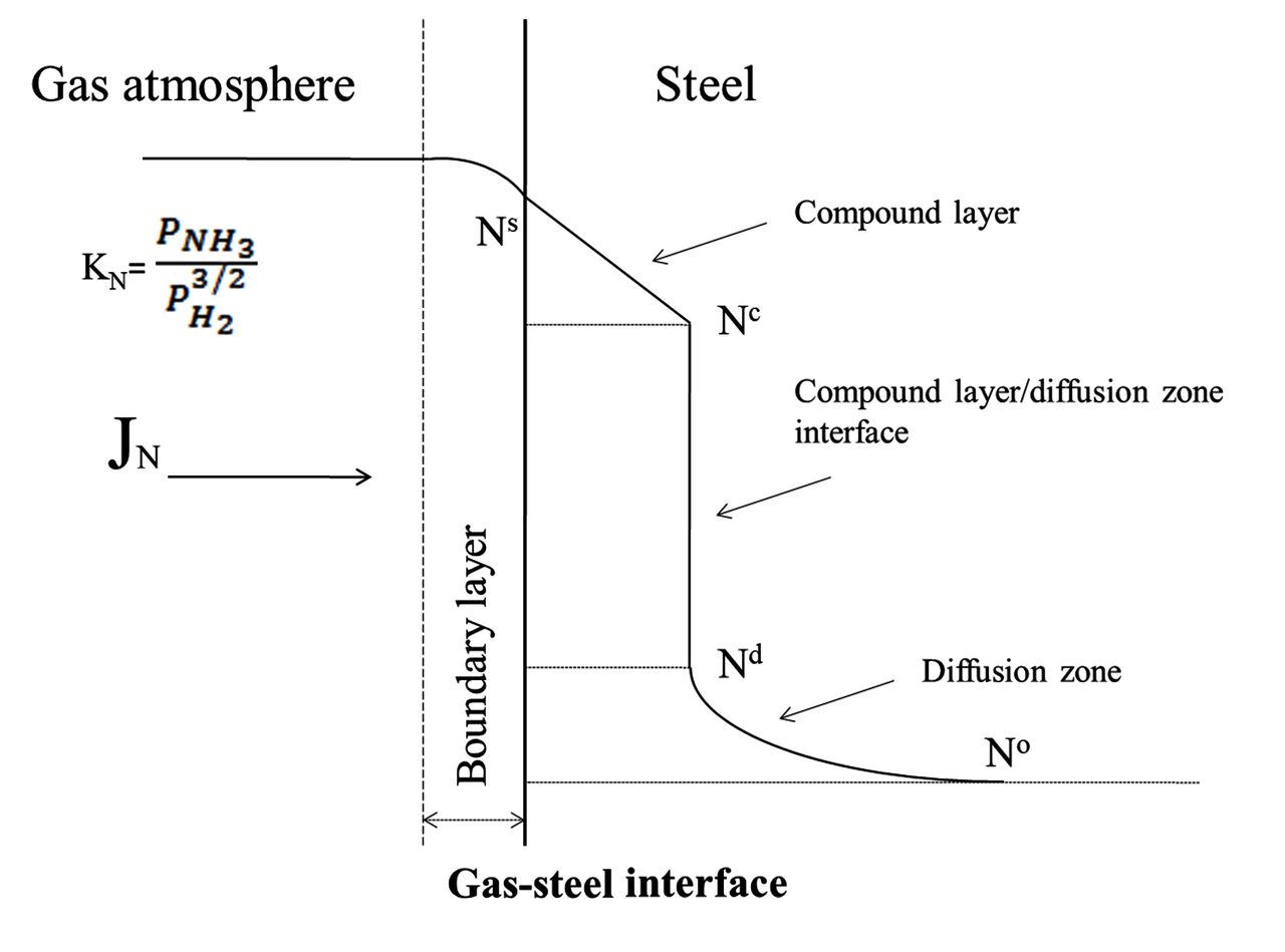 Academic Pulse Fig 1
