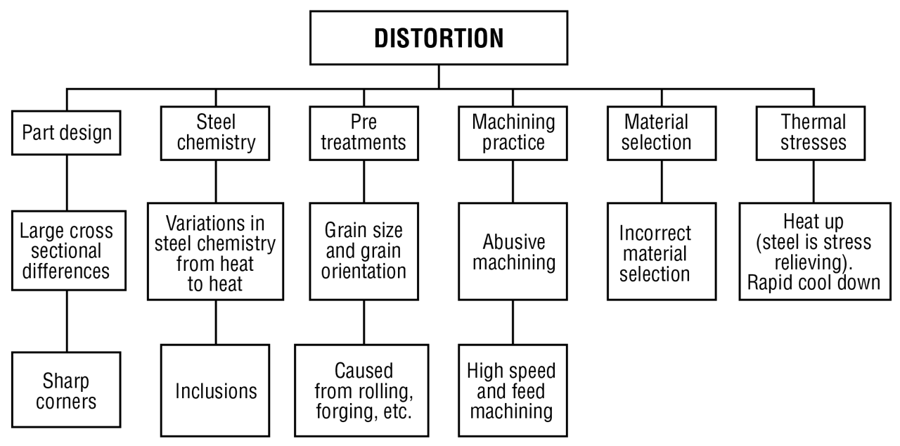 Fig 2 Technical Talk