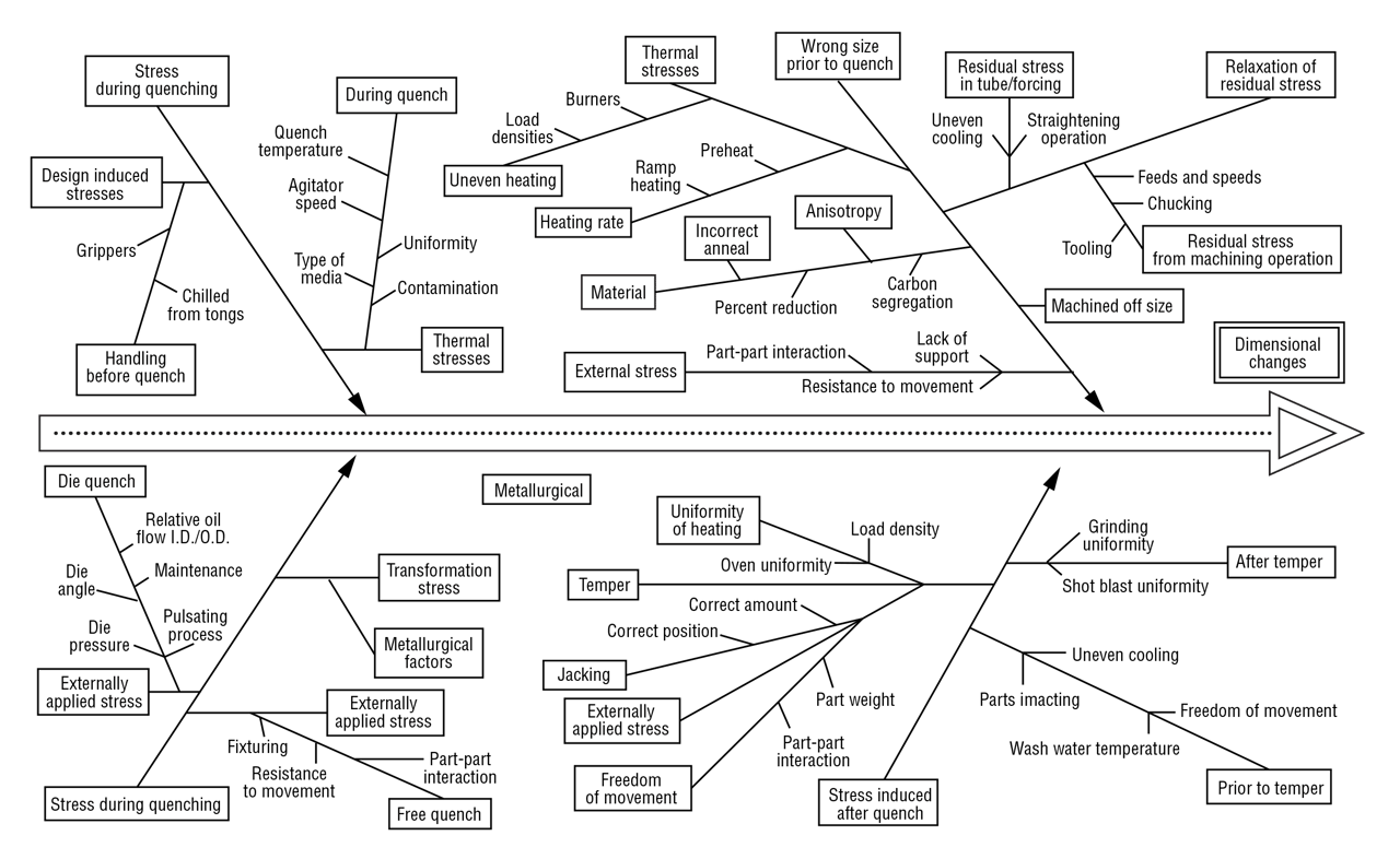 Fig 1 Technical Talk