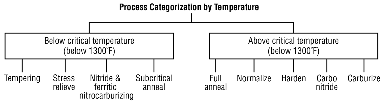 Material property, Font, Rectangle, Line