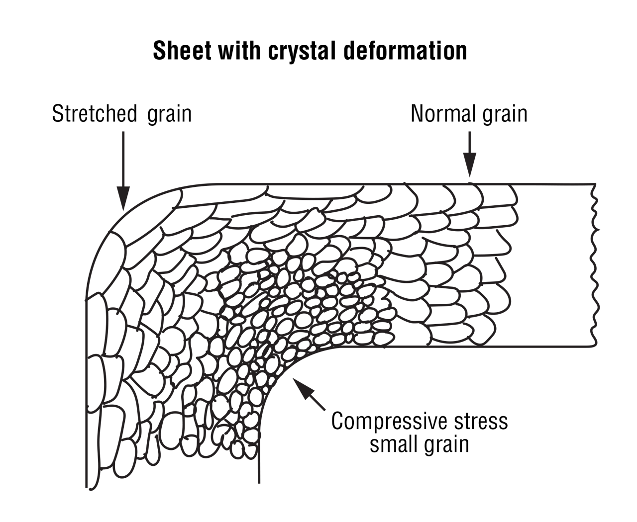 Fig 3 Technical Talk