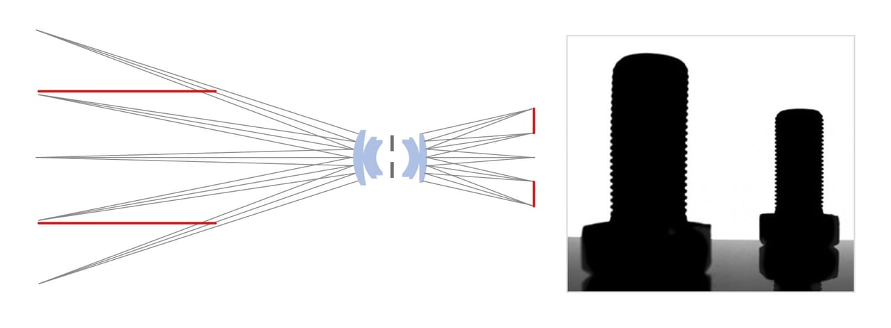 Figure 2. With entocentric optics, a change in the working distance is seen on the sensor as perspective error.