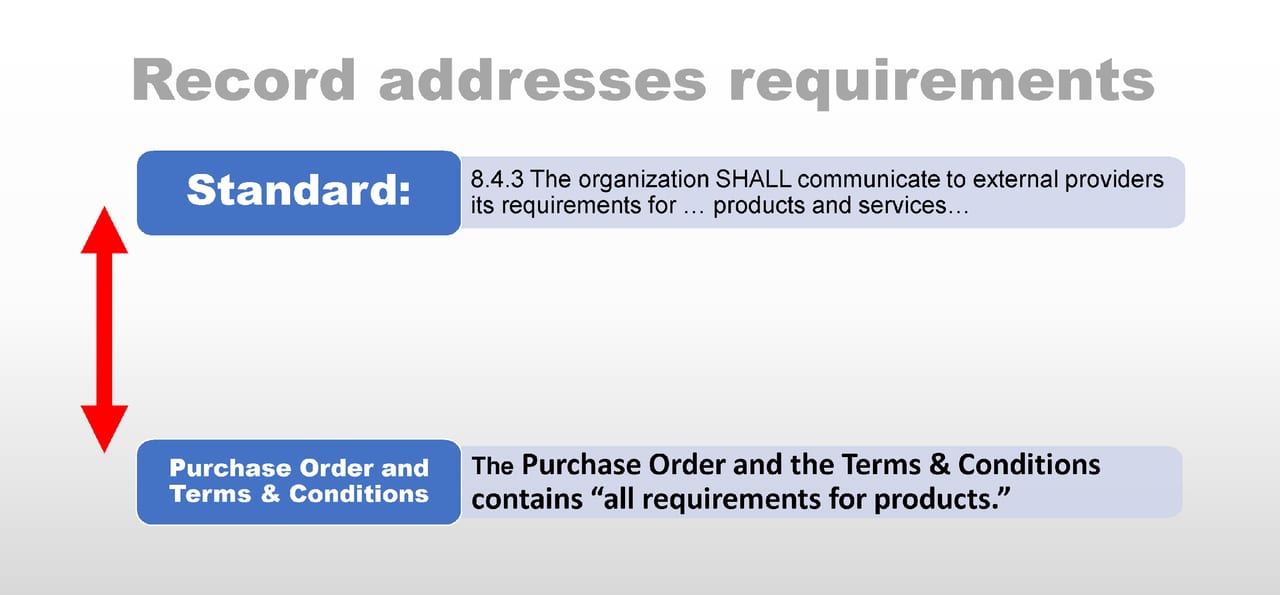 Record addresses requirements