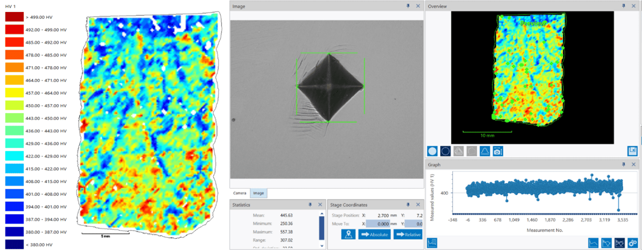 Figure 9: Hardness map on an additively manufactured component along build direction