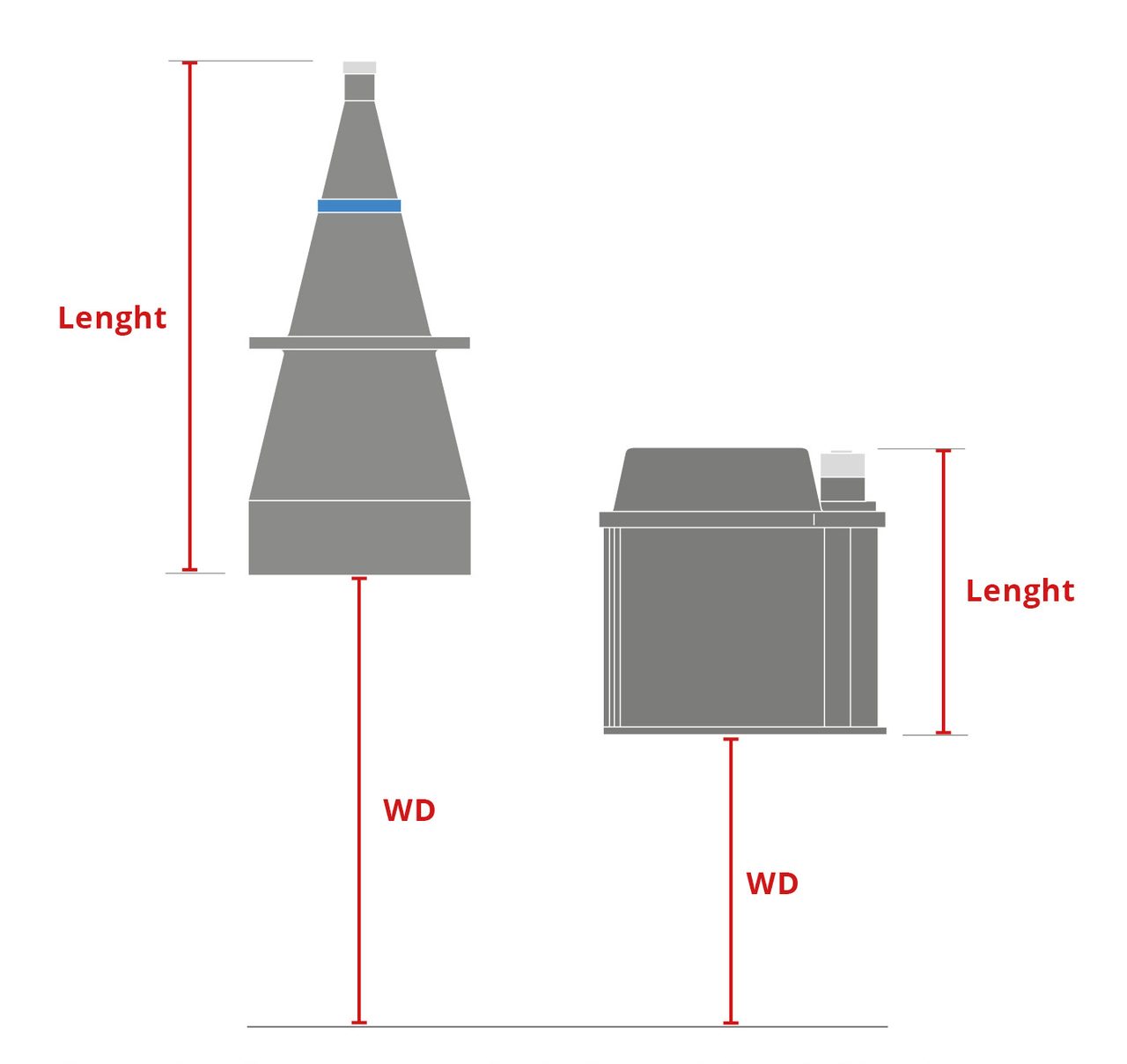 Figure 4. A comparison between a standard telecentric lens (left) and the compact version for the same FOV (right). 