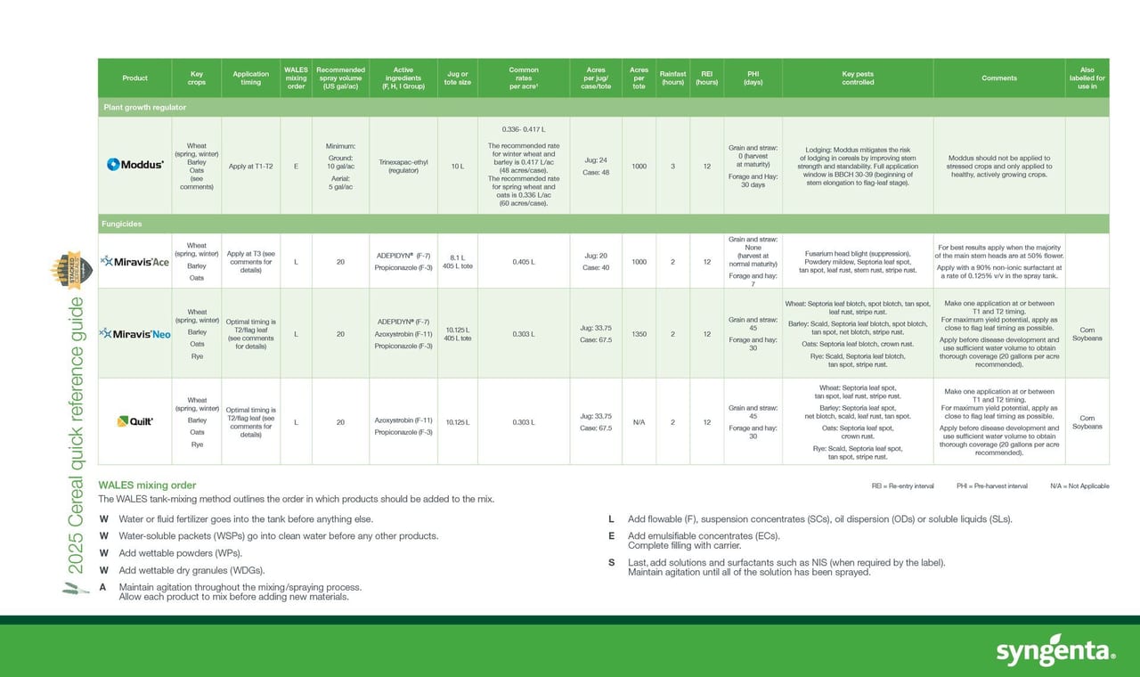 Syngenta Row Crop Cereal Quick Reference Guide 2025
