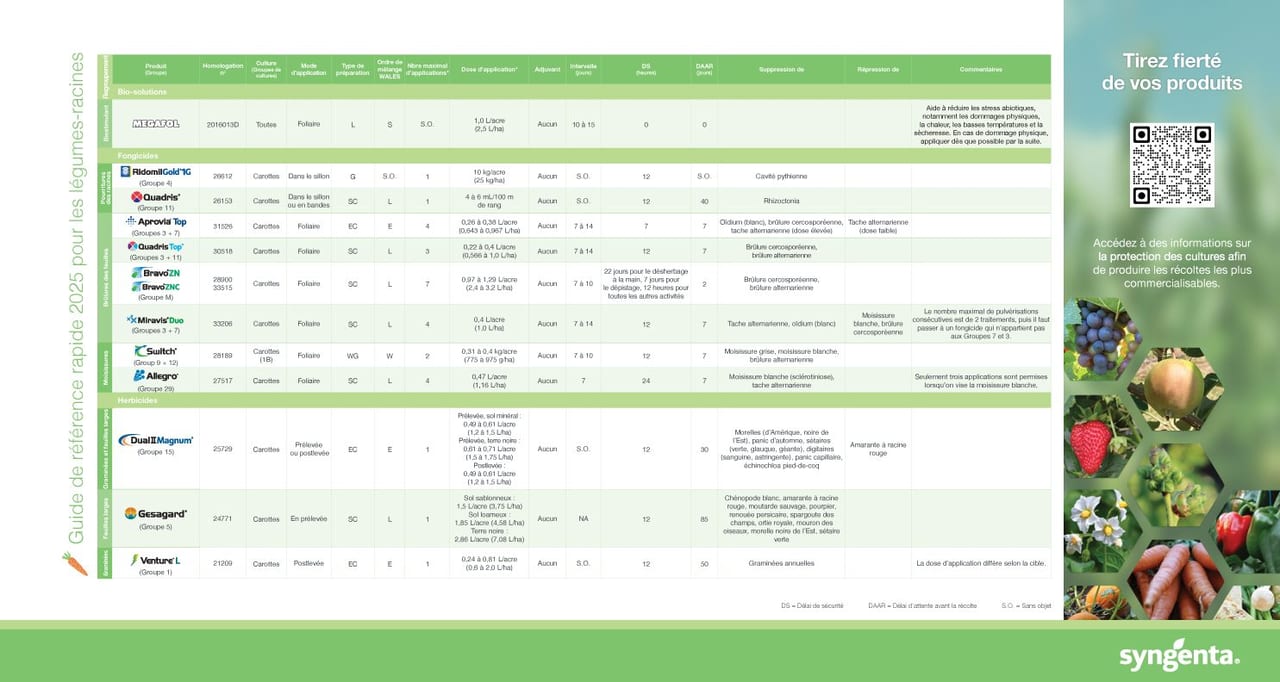 Syngenta ECU FR Root Veg Quick Reference Guide 2025