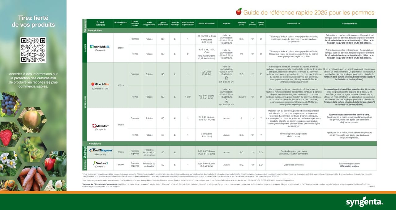 Syngenta ECU FR Pome Quick Reference Guide 2025 V