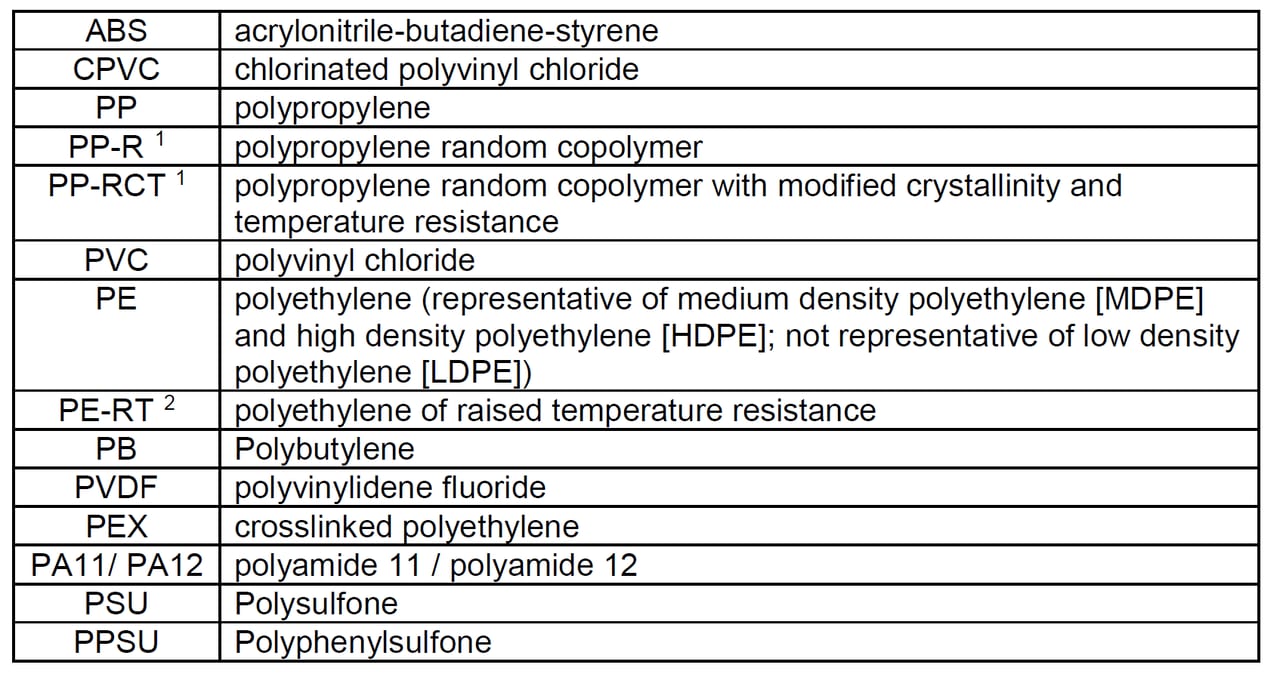 Figure 4 List Of Piping Materials