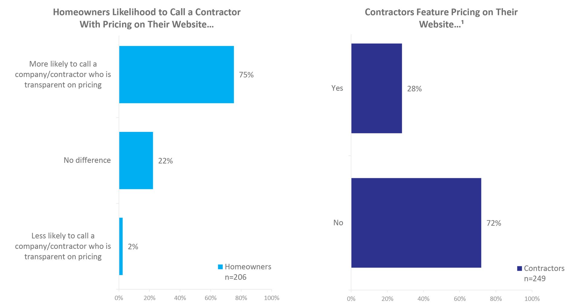 Colorfulness, Rectangle, Slope, Font