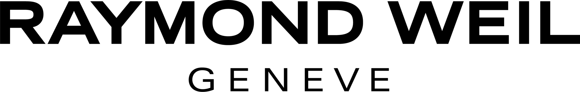 Material property, Font