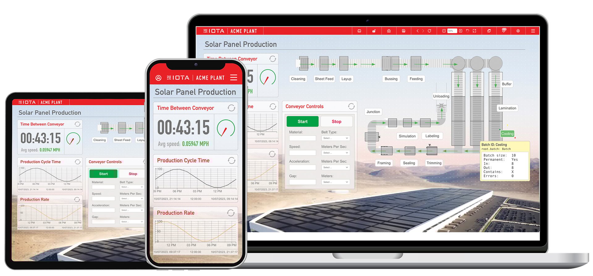 Product, Font, RectangleVue is a dynamic process visualization and analytics platform