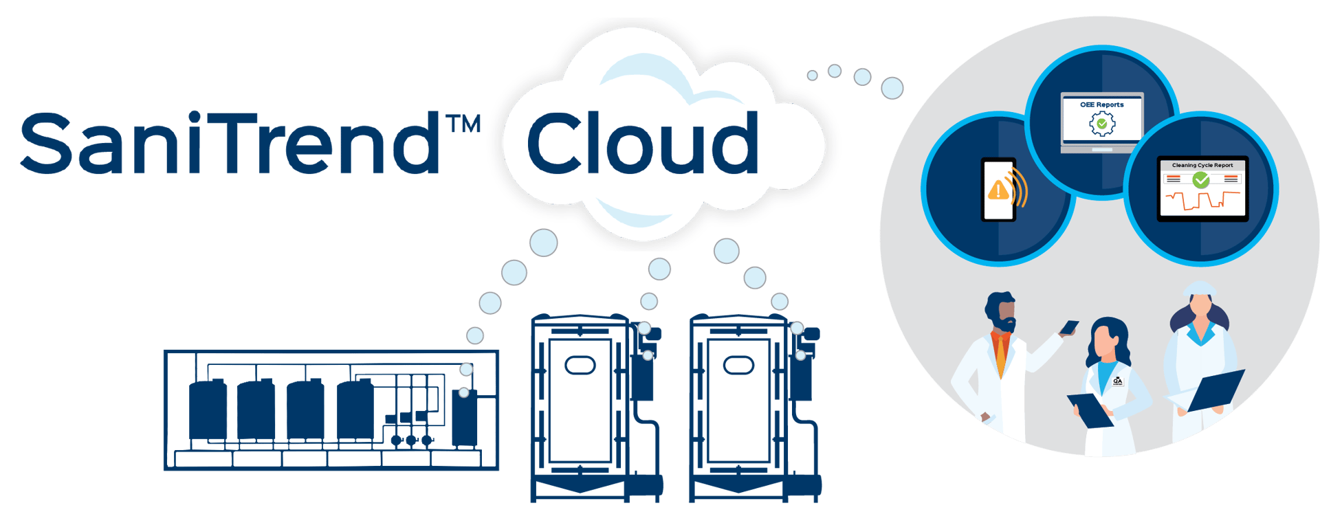 Sani-Matic&#x2019;s SaniTrend Cloud product allows for instant and complete CIP data access
