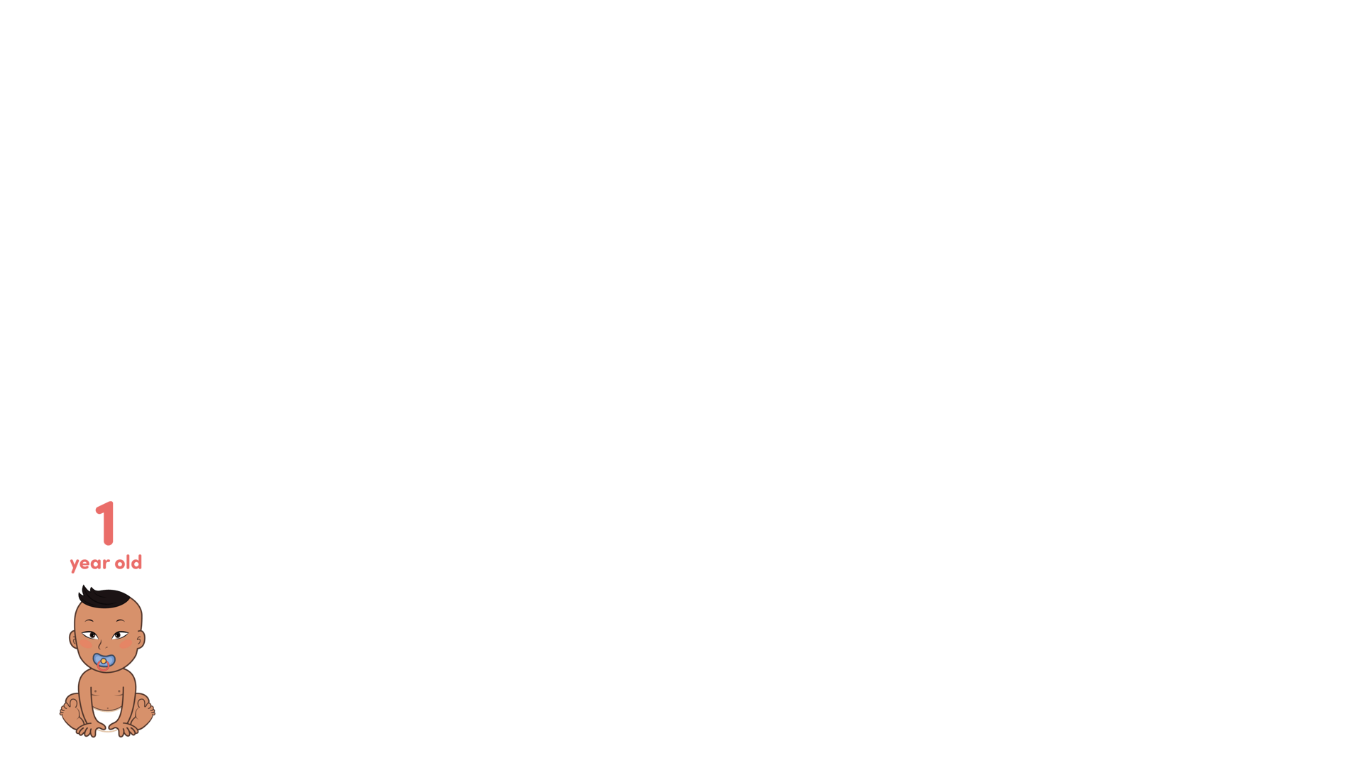 Gesture