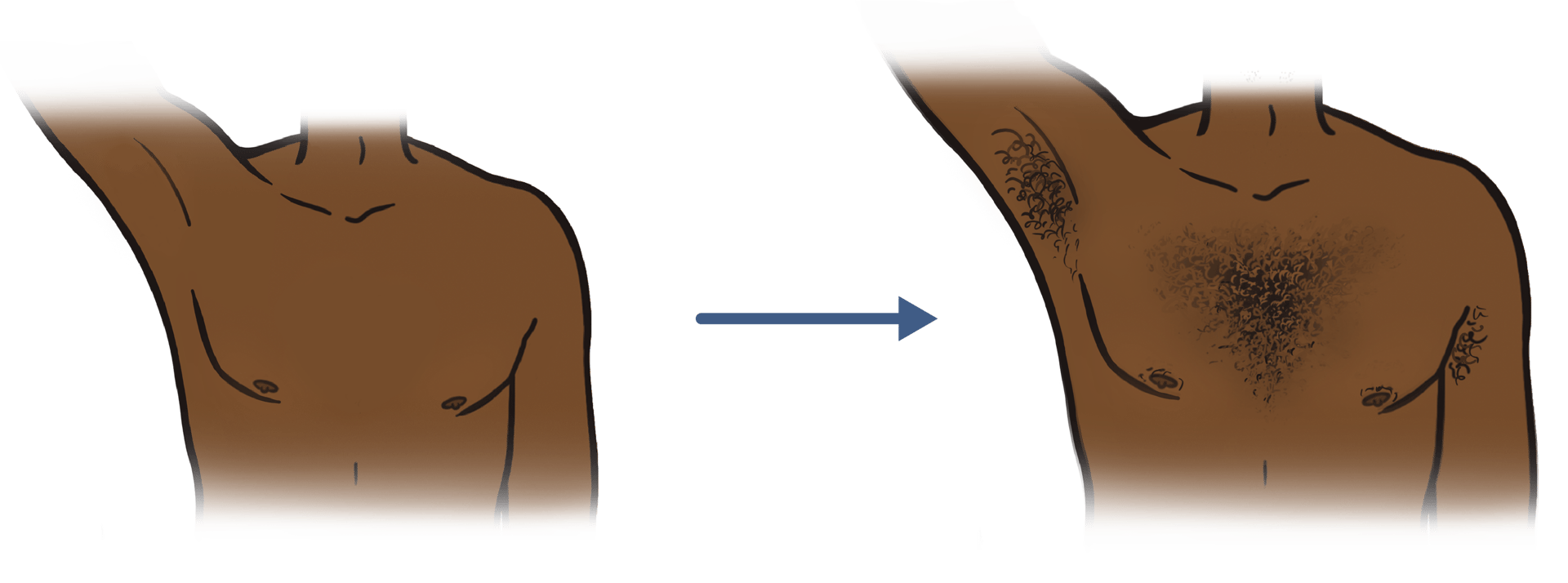 Gesture, Finger
