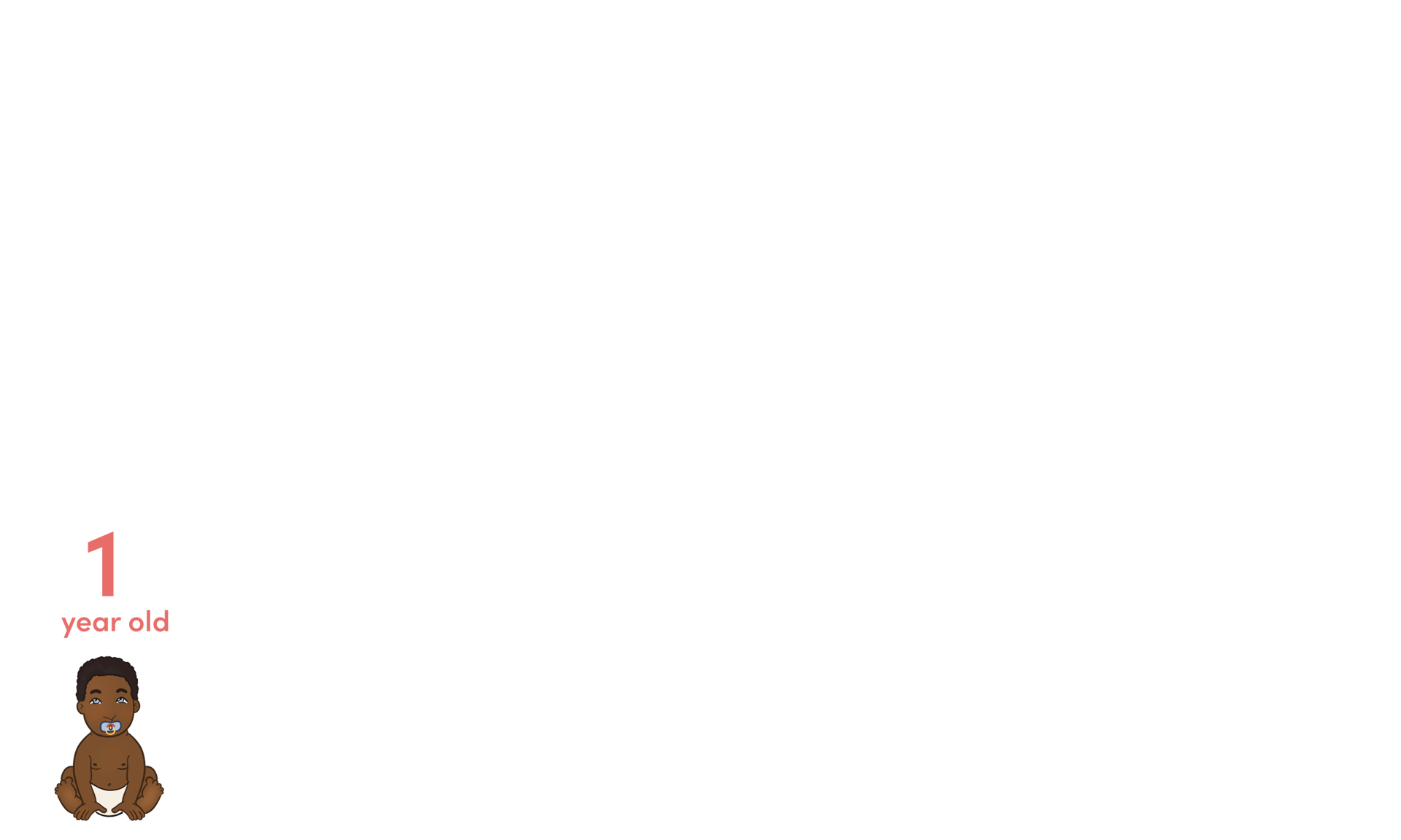 Gesture