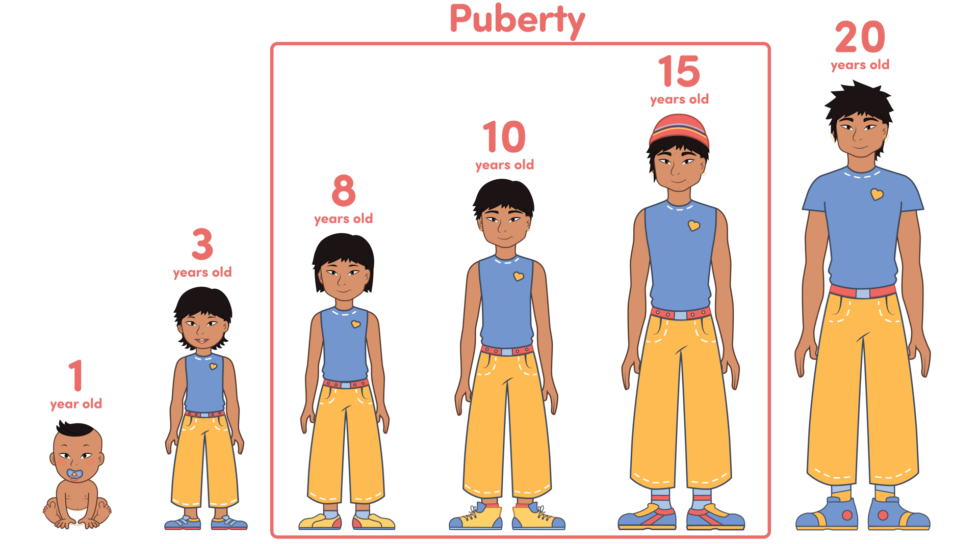 Mode of transport, Human body, Head, Cartoon, Sharing, Sleeve, Standing, Gesture, Font, Line