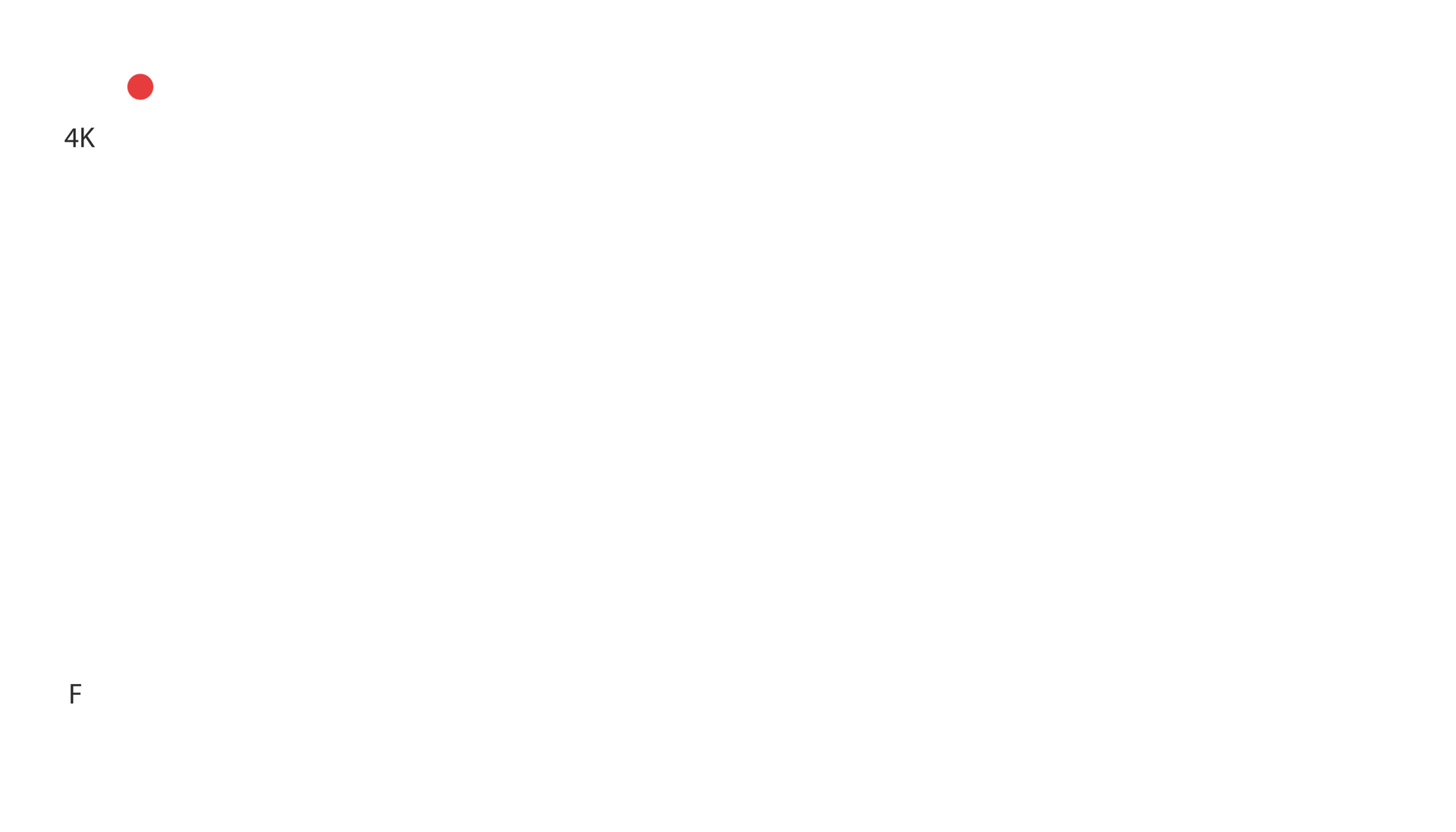 Camera viewfinder interface on a green screen, showing REC, 4K HD, battery, F8.0, 1/120, exposure, AWB.