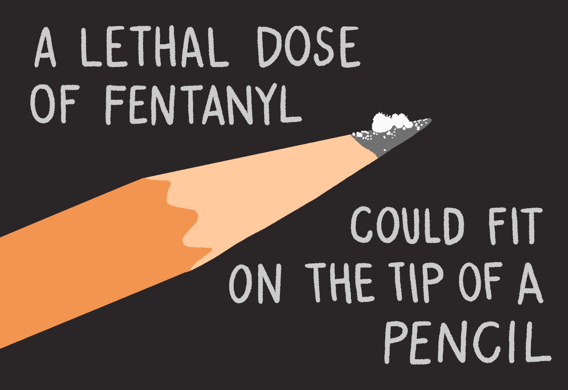 Infographic that reads &#x22;A lethal dose of fentanyl could fit on the tip of a pencil&#x22; showing 2mg of fentanyl on the tip of a pencil.