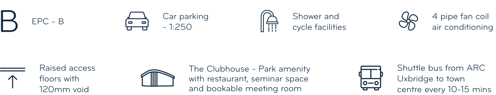 Infographic of building features: EPC B, car parking, showers, AC, raised floors, clubhouse, shuttle.