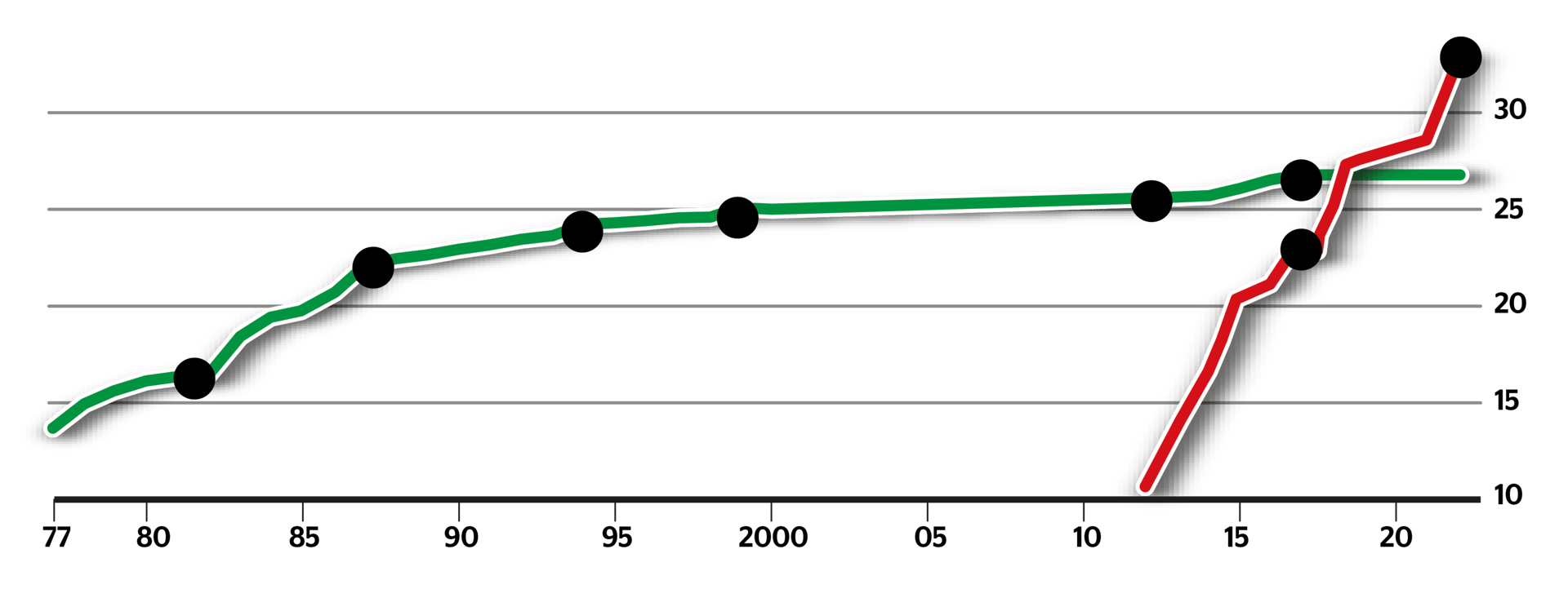 Human body, Slope, Font