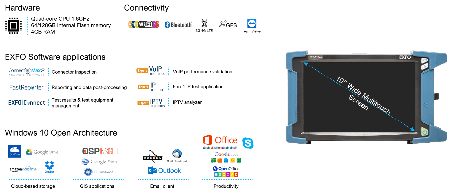 Output device, Font, Rectangle