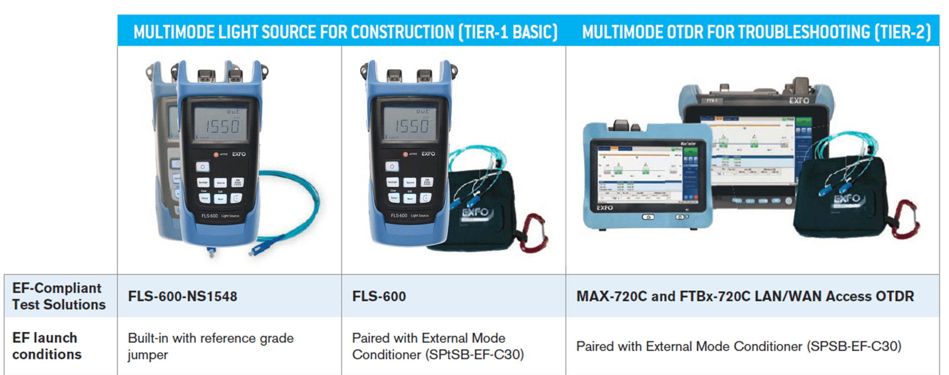 Portable communications device, Mobile phone, Product, Telephony, Gadget, Font, Telephone, Line