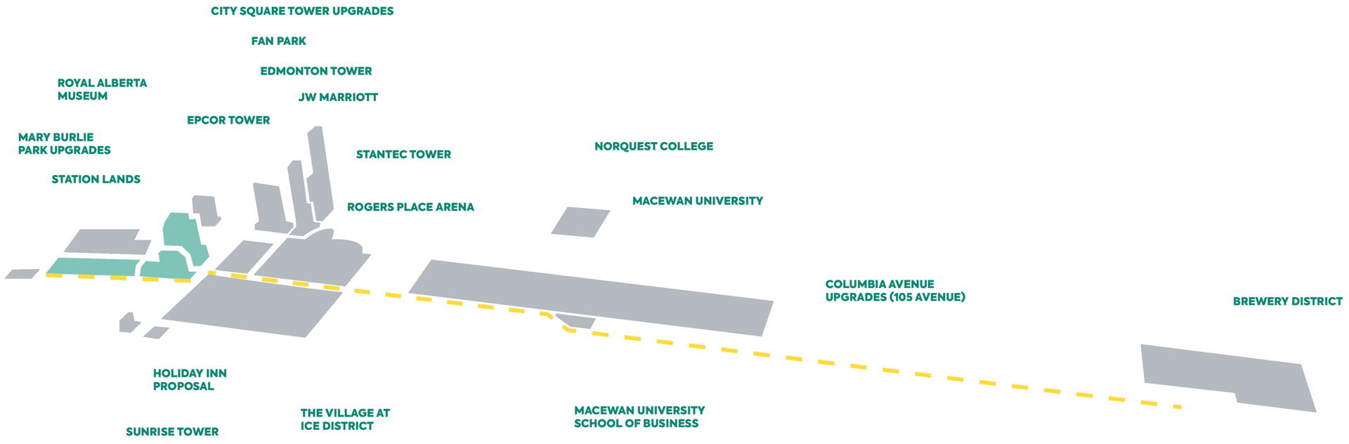 Technology, Diagram
