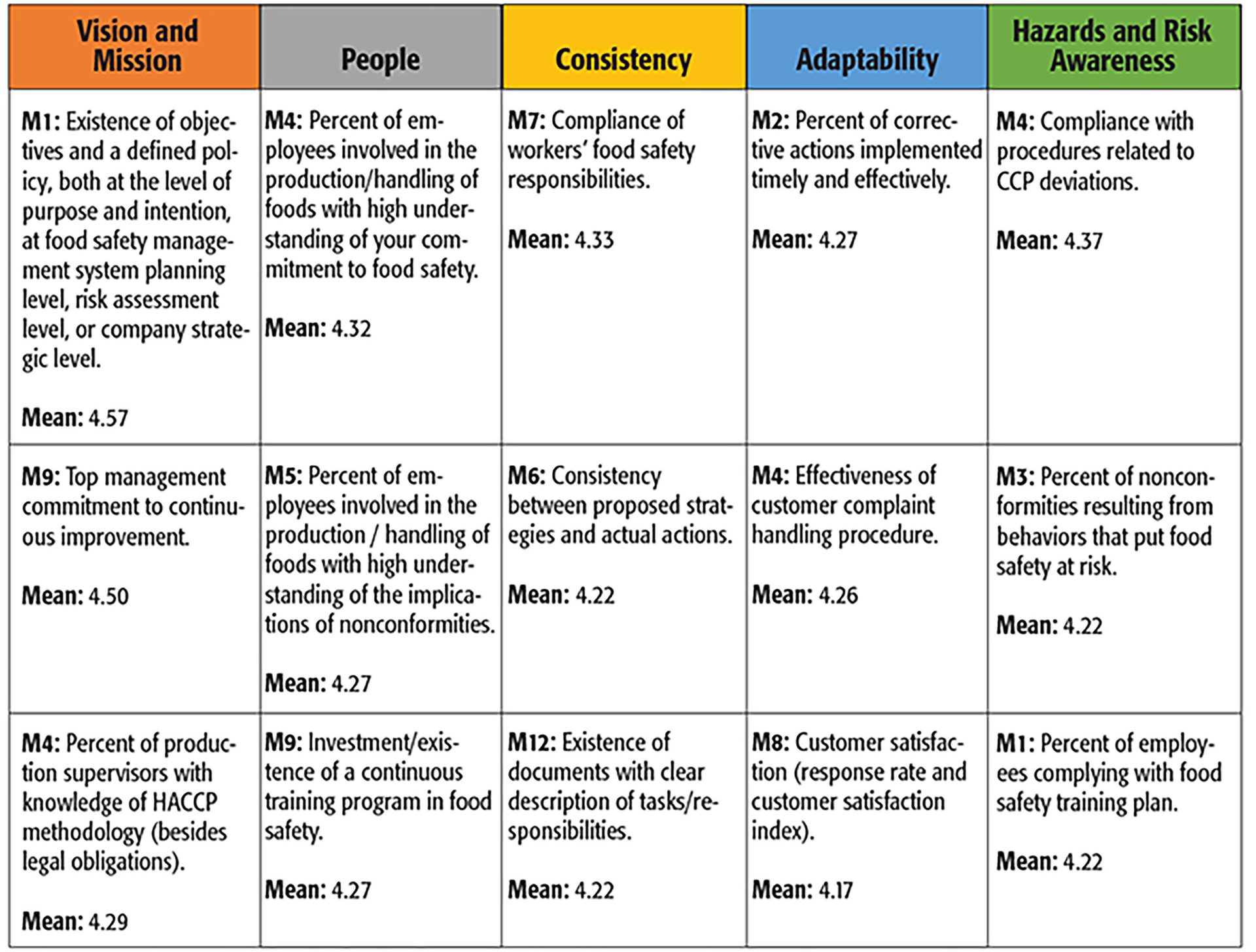 Table 1