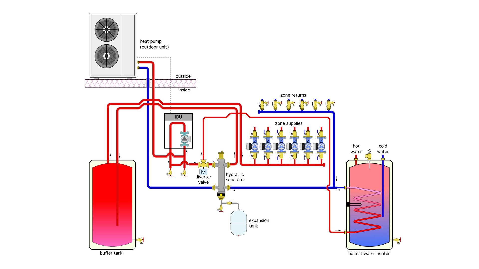 Technology, Cylinder, Pipe, Machine