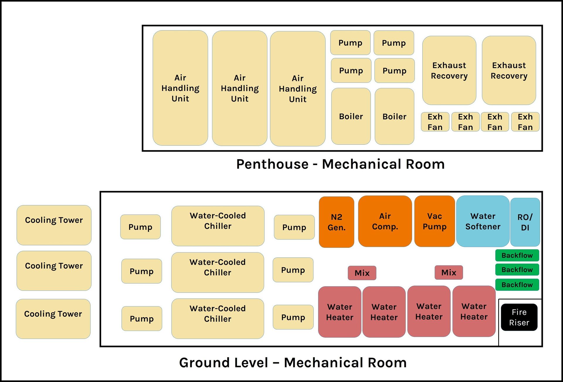 Material property, Rectangle, Font