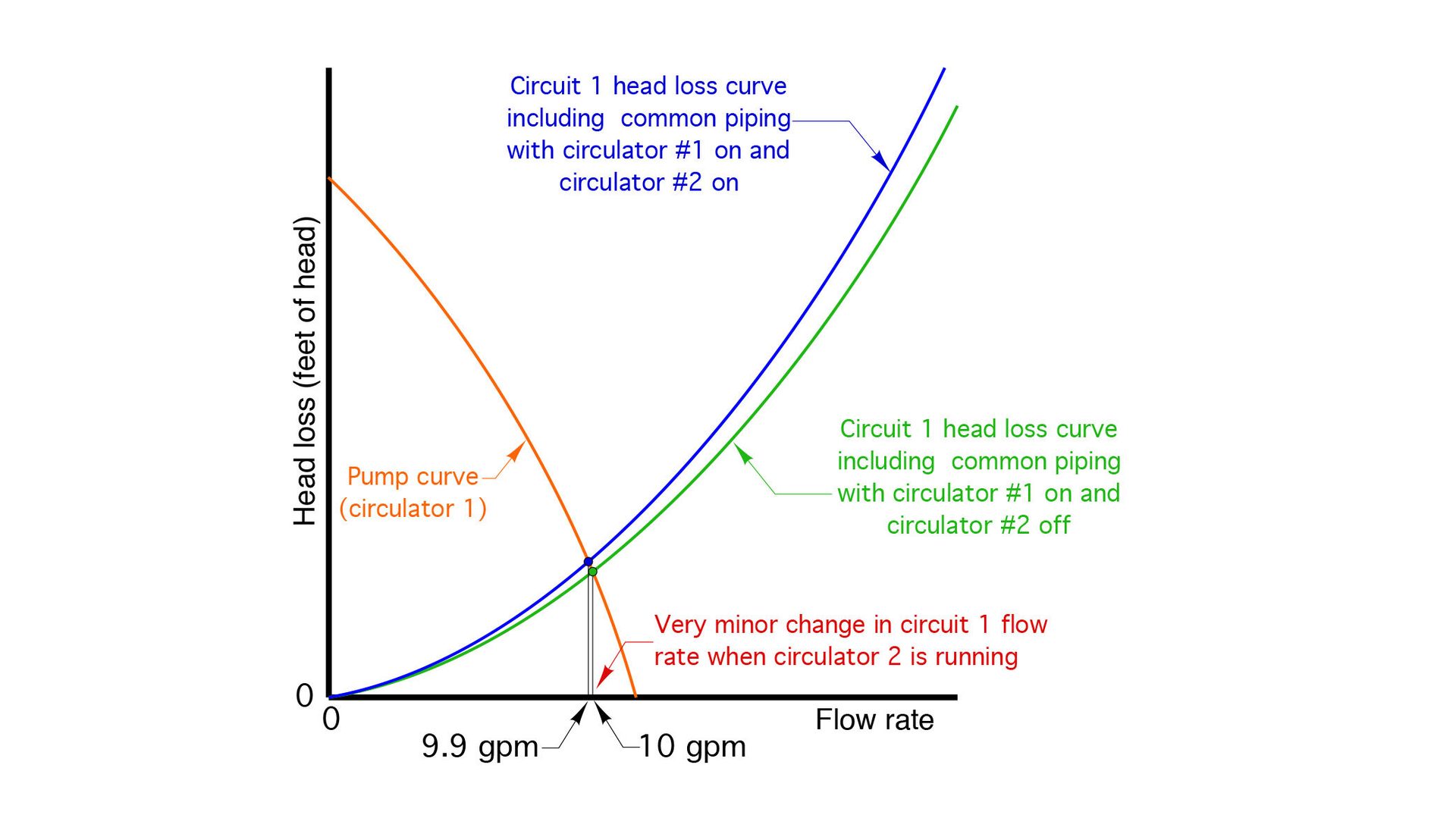 Slope, Rectangle