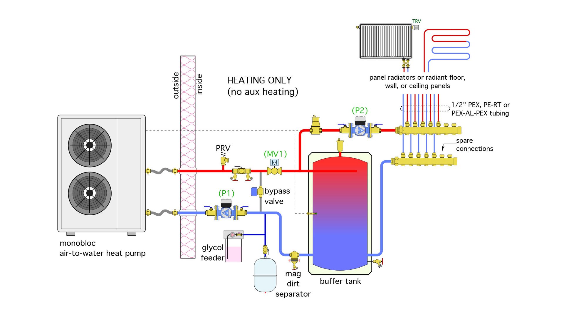 Technology, Pipe, Diagram, Machine