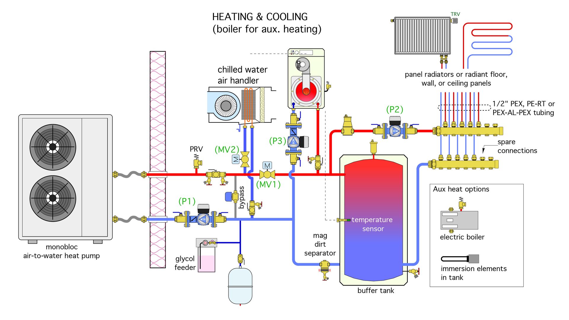 Pipe, Industry, Technology, Machine, Cylinder, Engineering