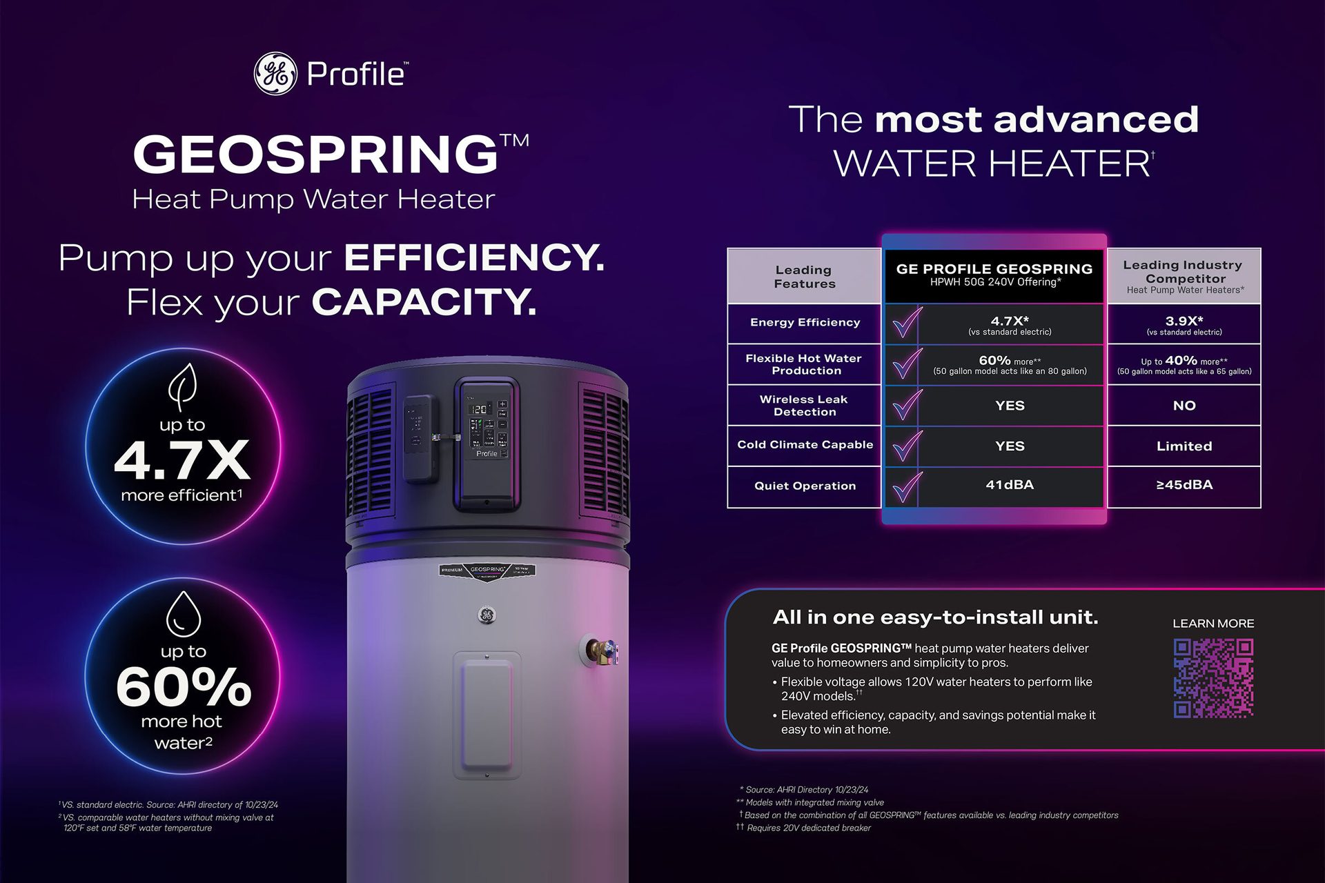 GE Profile GeoSpring heat pump water heater ad highlighting efficiency, capacity, and advanced features.