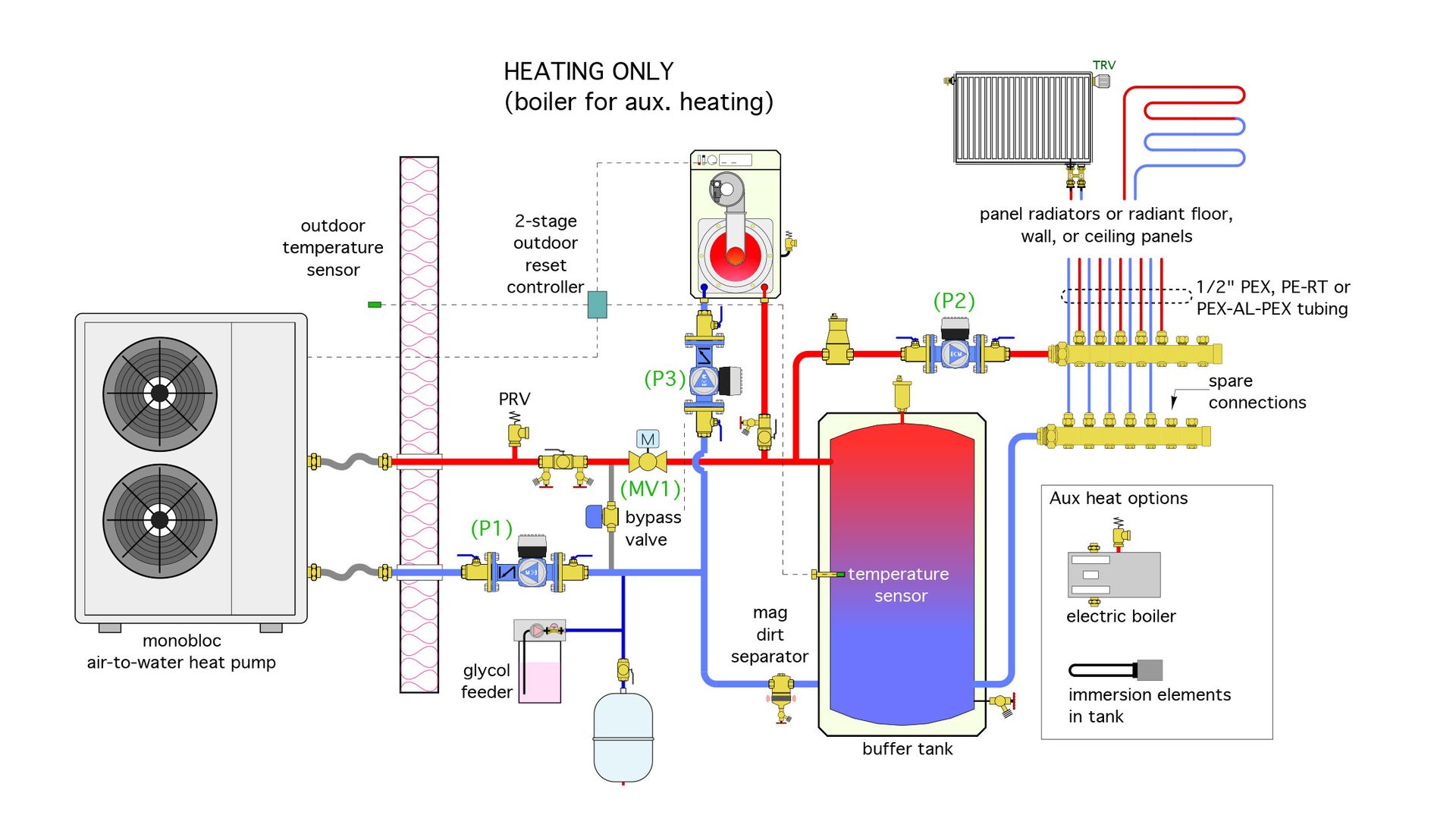 Pipe, Technology, Industry, Machine, Diagram