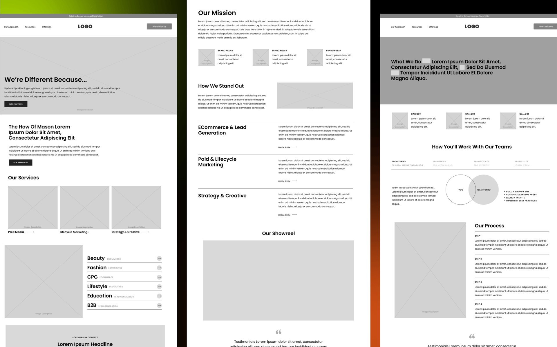 Text, Font, Number, Screenshot