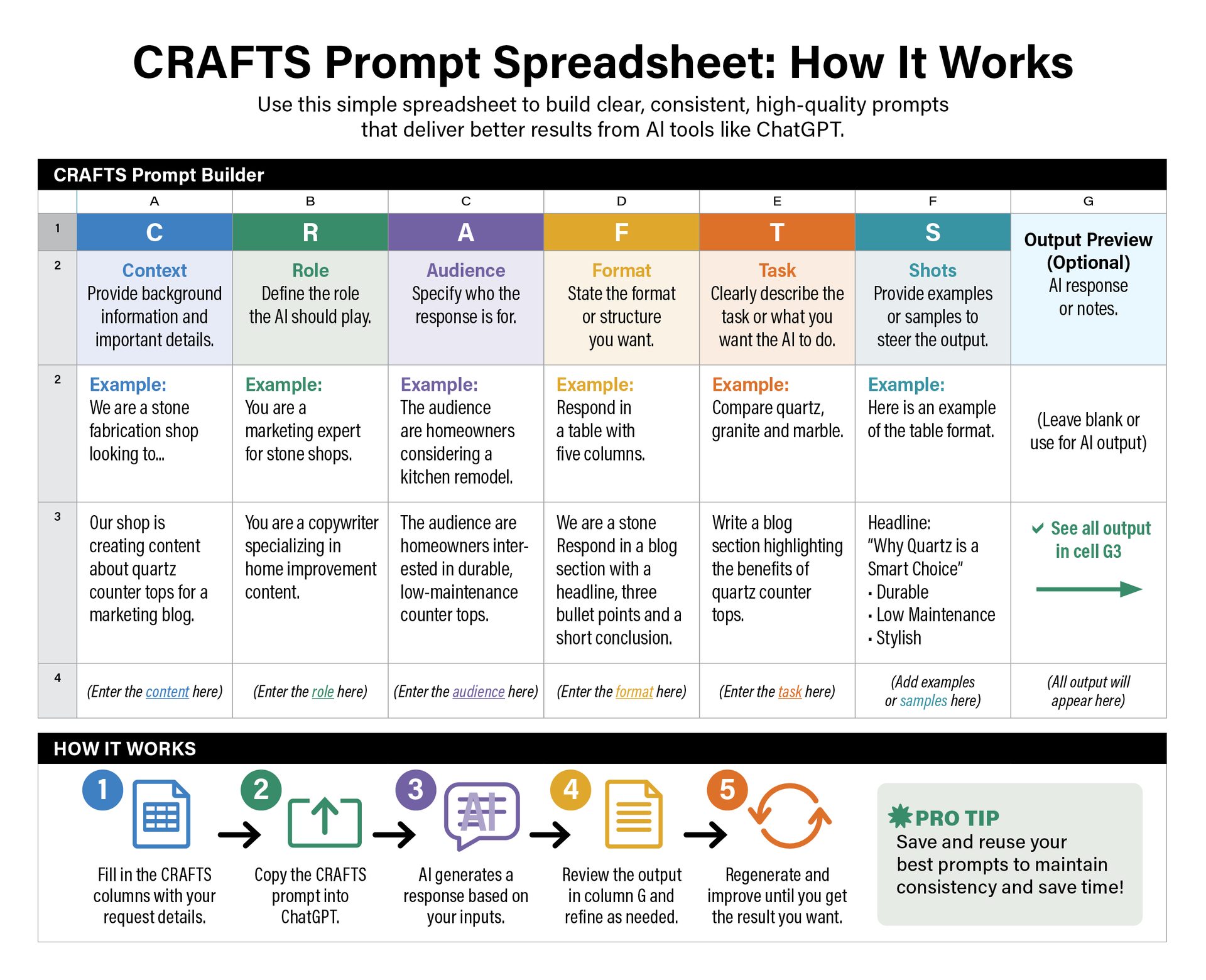 Craft Framework Format AI
