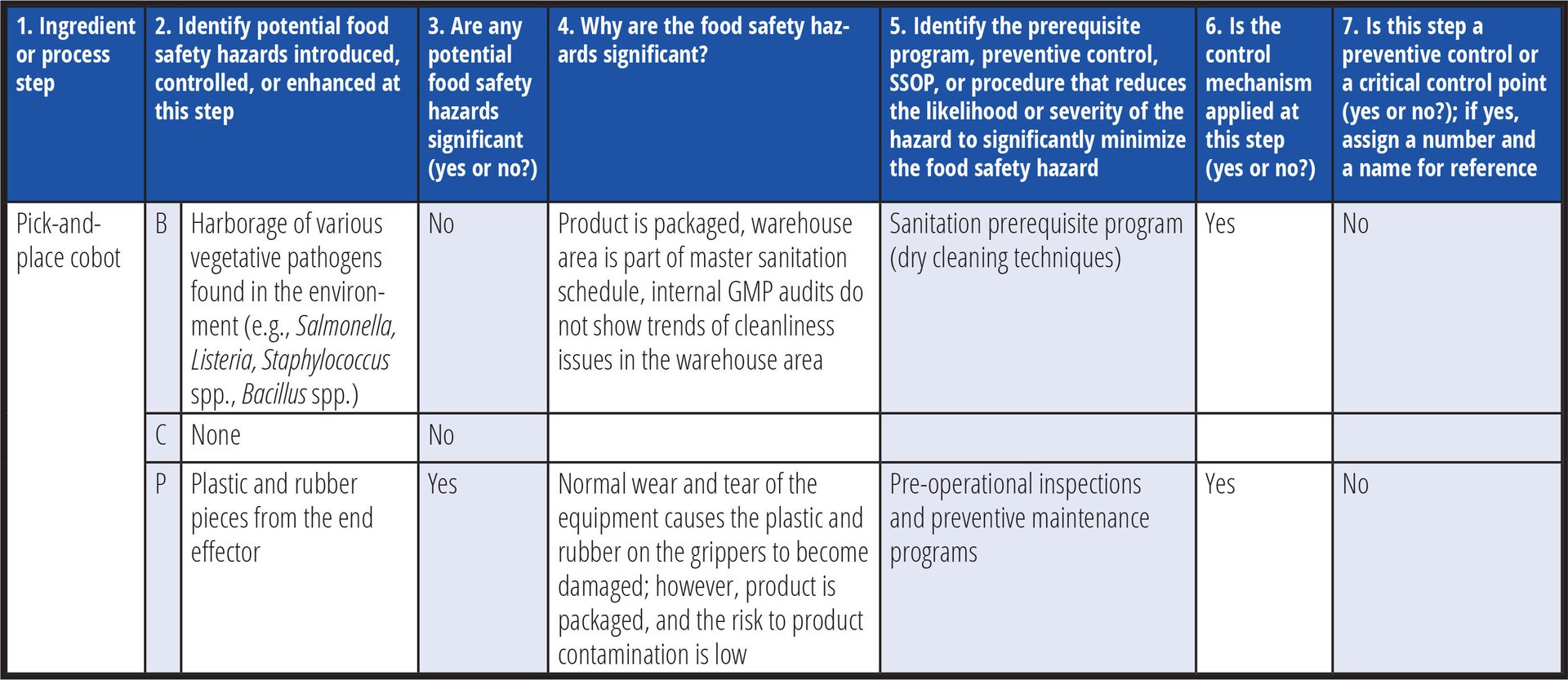 Material property, Product, Font