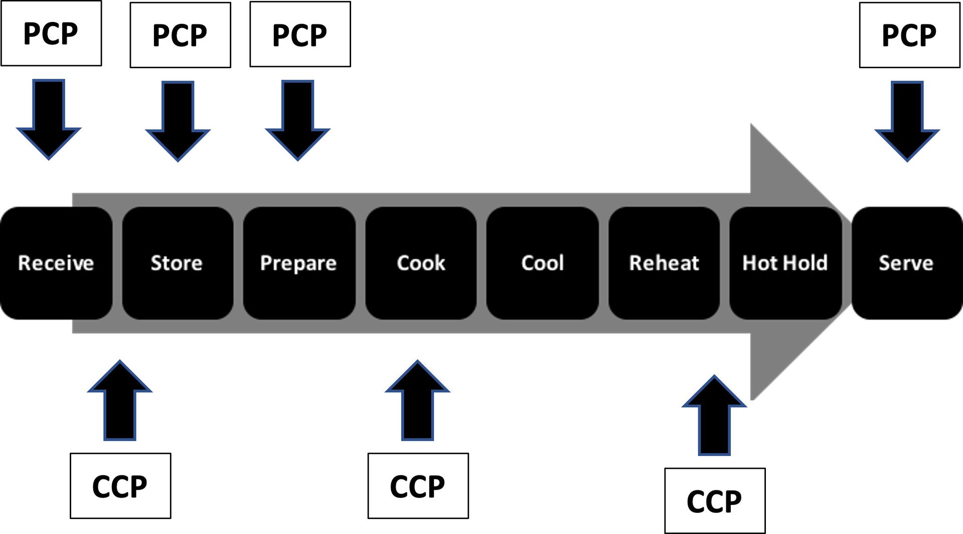 Material property, Product, Font, Line