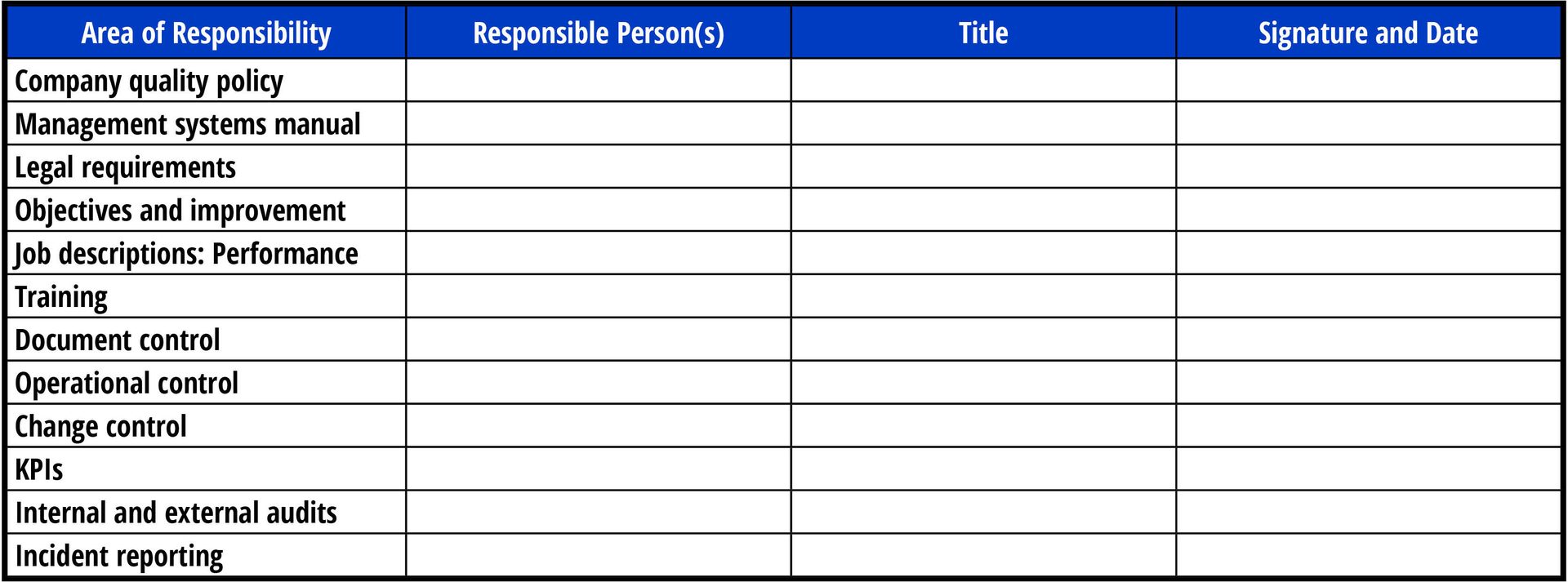 Table with columns for area of responsibility, person, title, and signature/date.