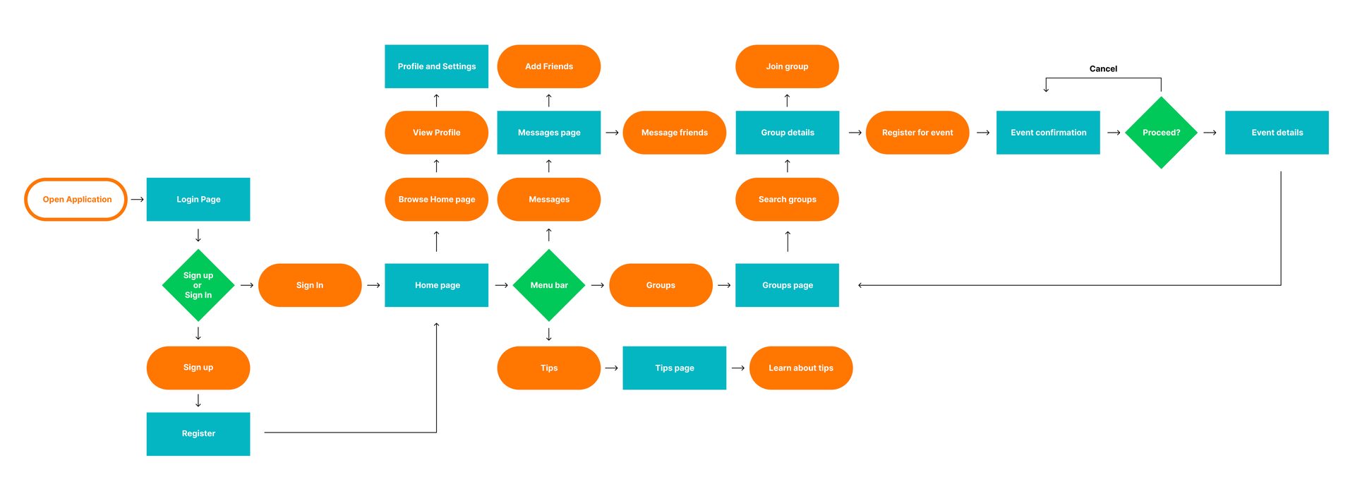 Text, Font, Orange, Diagram